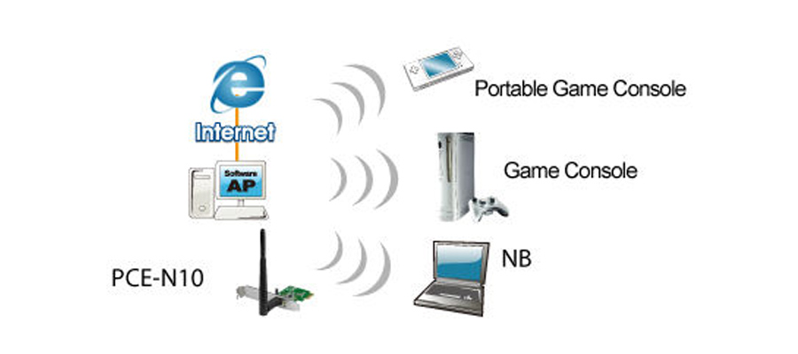 Software-AP (Access Point)