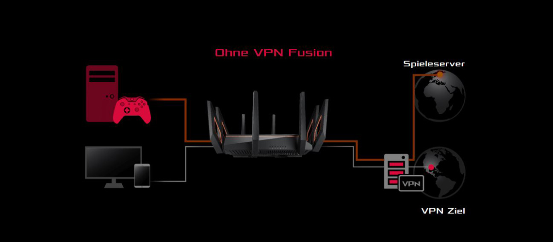 Der Router mit VPN Fusion Funktion ASUS ROG Rapture GT AX11000 Drahtlose WiFi 6 802. Externe x8
