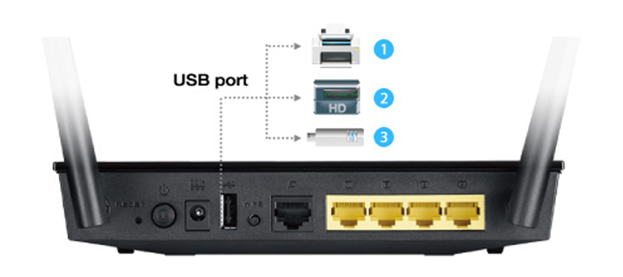 USB-Anschluss Externe Speichergeräte Drucker