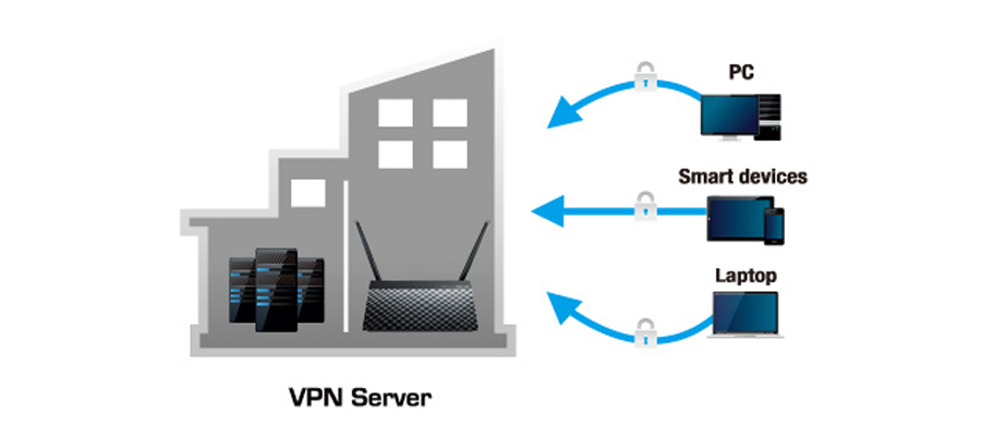 VPN-Servers