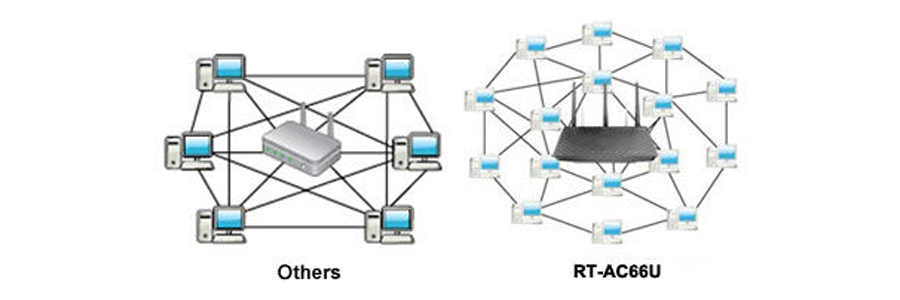 Wi-Fi Gigabit Router