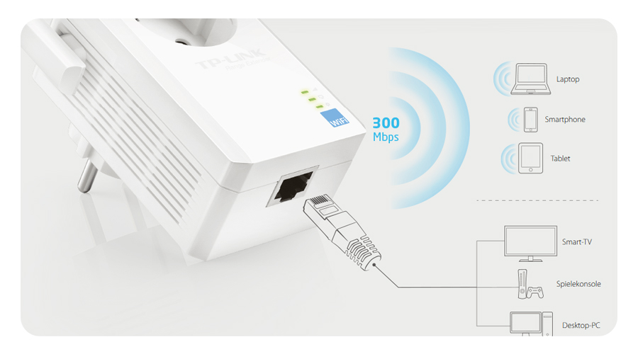 Funktion als WLAN Adapter TP Link Access Point TL WA860RE